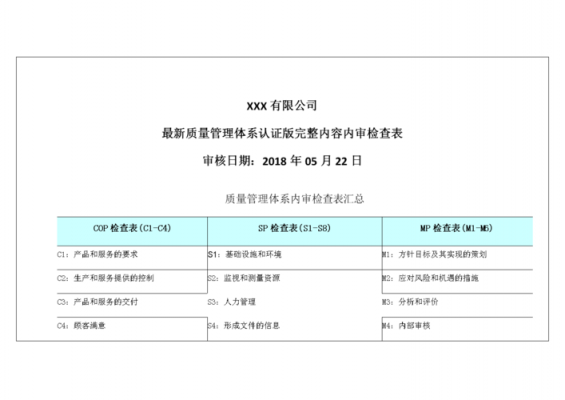 体系内审内容-15版体系内审模板-第2张图片-马瑞范文网