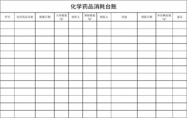 食品药品台账模板范文-第1张图片-马瑞范文网