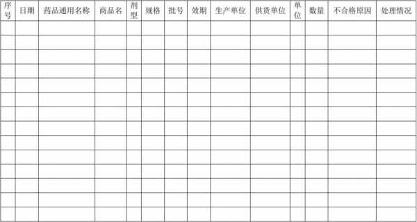 食品药品台账模板范文-第3张图片-马瑞范文网