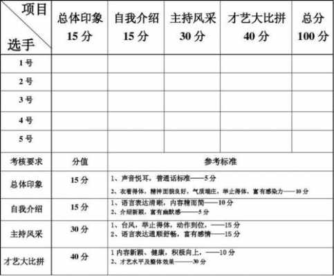 主持比赛评分表模板_主持人比赛评分标准表格-第3张图片-马瑞范文网