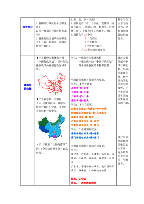 区域地理教案模板_区域地理的教学目标-第1张图片-马瑞范文网