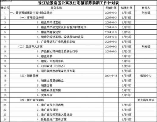 房地产日工作计划模板_房地产每日工作计划表-第2张图片-马瑞范文网