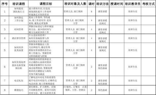  综合办培训计划模板「综合培训岗是什么」-第1张图片-马瑞范文网