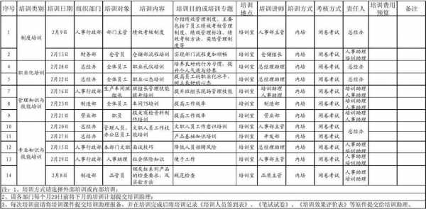  综合办培训计划模板「综合培训岗是什么」-第2张图片-马瑞范文网