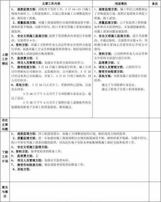 员工周会汇报模板_员工周会应该说些什么-第2张图片-马瑞范文网