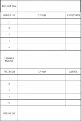 员工周会汇报模板_员工周会应该说些什么-第3张图片-马瑞范文网