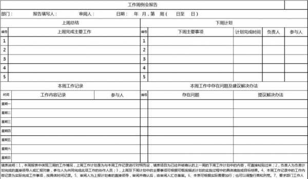 员工周会汇报模板_员工周会应该说些什么-第1张图片-马瑞范文网