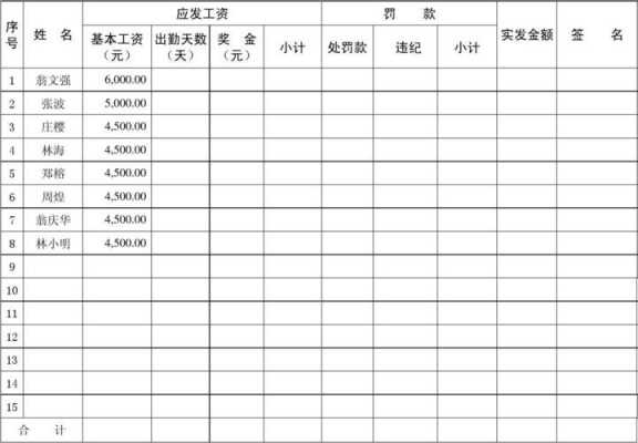 13个月工资发放表-13个月工资发放模板-第1张图片-马瑞范文网