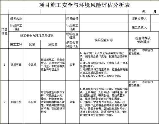 工程项目风险因素分析 工程项目风险分析模板-第1张图片-马瑞范文网