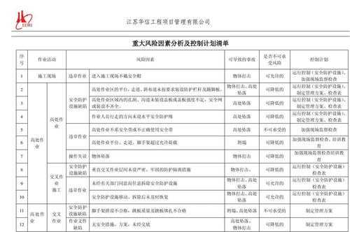 工程项目风险因素分析 工程项目风险分析模板-第3张图片-马瑞范文网