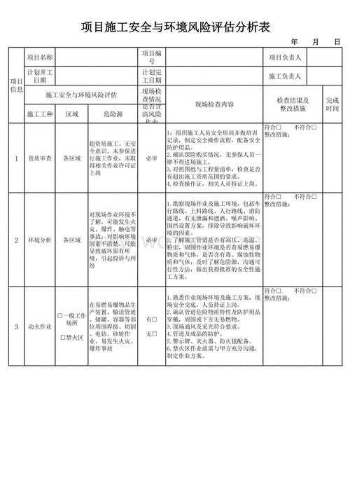 工程项目风险因素分析 工程项目风险分析模板-第2张图片-马瑞范文网