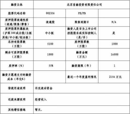 融资用途表格-融资资金用途说明模板-第1张图片-马瑞范文网