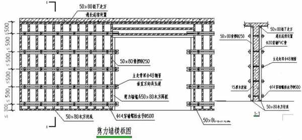 剪力墙模板安装质量要求 剪力墙模板验收标准-第1张图片-马瑞范文网