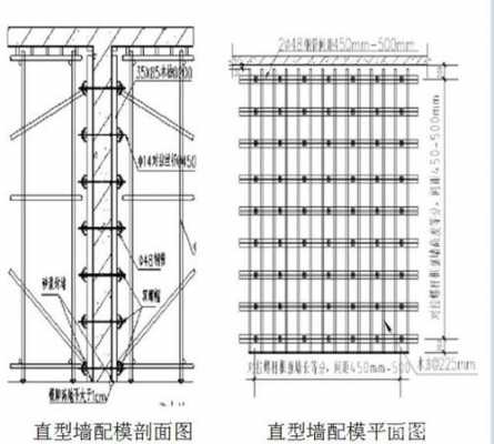 剪力墙模板安装质量要求 剪力墙模板验收标准-第3张图片-马瑞范文网