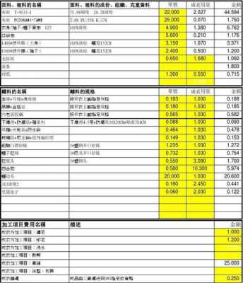 工厂生产衣服的成本-第2张图片-马瑞范文网