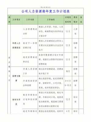 关于人事年度工作计划模板的信息-第2张图片-马瑞范文网