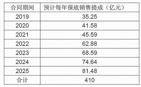 保底提成的模板,保底提成的模板怎么写 -第2张图片-马瑞范文网