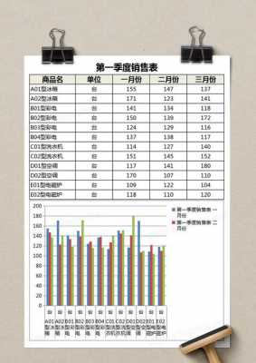 季度销量表 季度销量模板-第2张图片-马瑞范文网