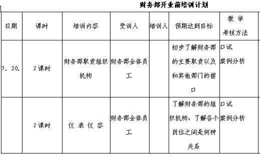  市场培训方案模板「市场培训计划」-第1张图片-马瑞范文网