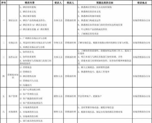  市场培训方案模板「市场培训计划」-第2张图片-马瑞范文网