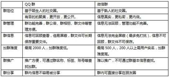 群营销的特点有 qq群营销计划书模板-第3张图片-马瑞范文网