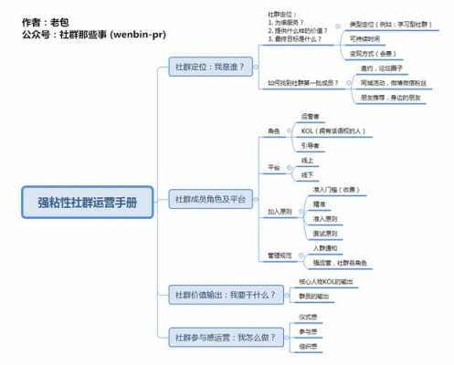 群营销的特点有 qq群营销计划书模板-第2张图片-马瑞范文网