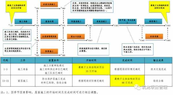 施工阶段模板配板图,施工阶段的划分与安排 -第3张图片-马瑞范文网