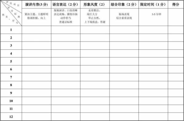 评分统计表模板_评分统计表怎么做-第2张图片-马瑞范文网