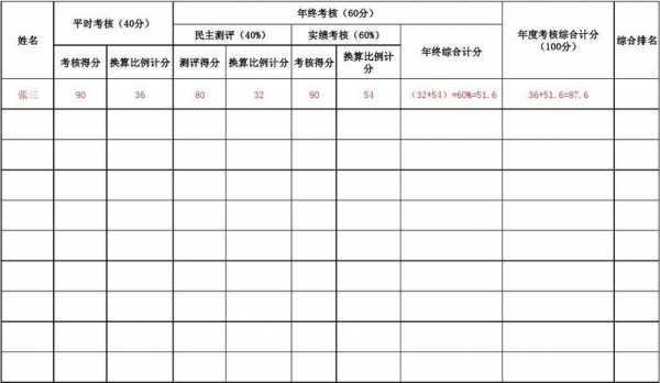 评分统计表模板_评分统计表怎么做-第3张图片-马瑞范文网