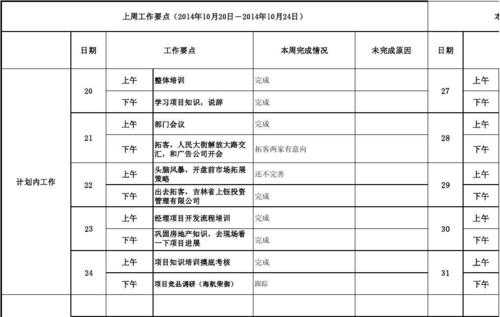 未来工作计划模板-第3张图片-马瑞范文网