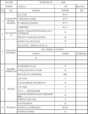 履约情况分析-第1张图片-马瑞范文网