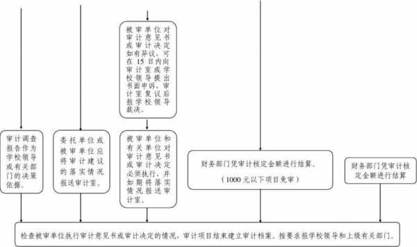 税务审计流程图-税金审计模板-第3张图片-马瑞范文网