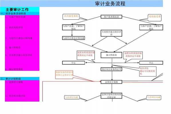 税务审计流程图-税金审计模板-第1张图片-马瑞范文网