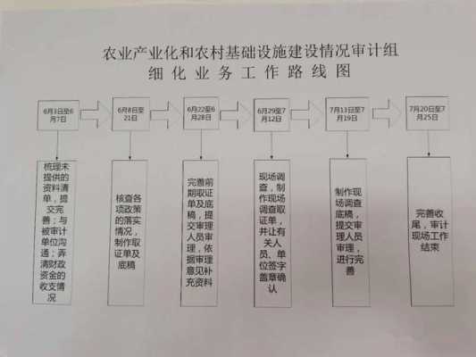 线路模板和业务模板一样吗-线路模板和业务模板-第2张图片-马瑞范文网