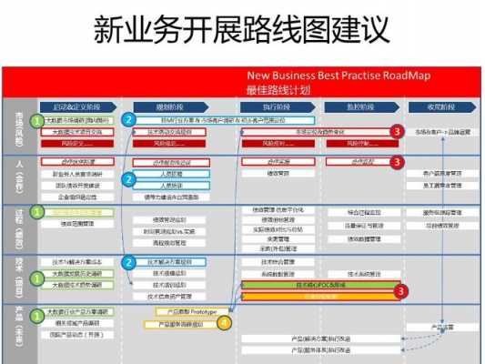 线路模板和业务模板一样吗-线路模板和业务模板-第1张图片-马瑞范文网