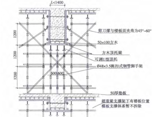 支模架拉杆怎么算用量-第2张图片-马瑞范文网