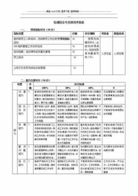  培训绩效评估报告模板「培训绩效评估报告模板图片」-第2张图片-马瑞范文网