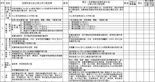 把模板做到分部分项里可以吗-第2张图片-马瑞范文网