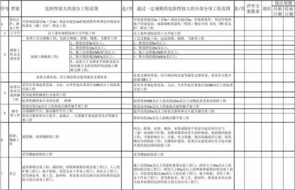 把模板做到分部分项里可以吗-第3张图片-马瑞范文网