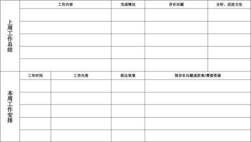 周工作汇报怎么写-周工作汇报表格模板-第3张图片-马瑞范文网