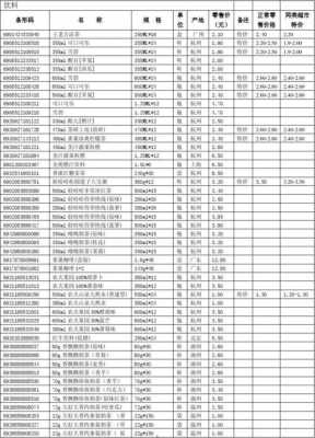 超市进货价格表模板,超市进货和零售价格是多少 -第3张图片-马瑞范文网