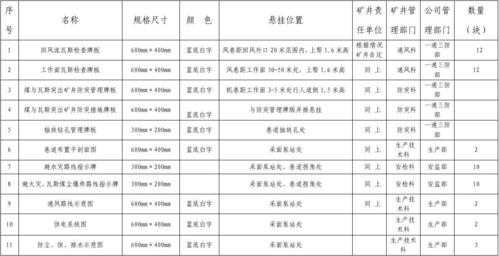 井下图牌板审批模板_煤矿井下牌板标准-第3张图片-马瑞范文网