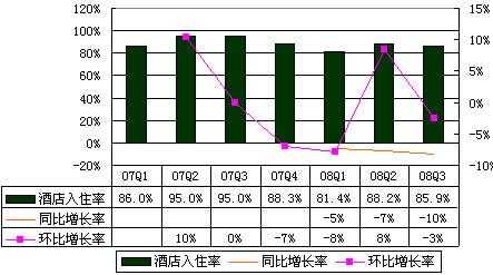 酒店入住率模板_酒店入住率公式-第2张图片-马瑞范文网