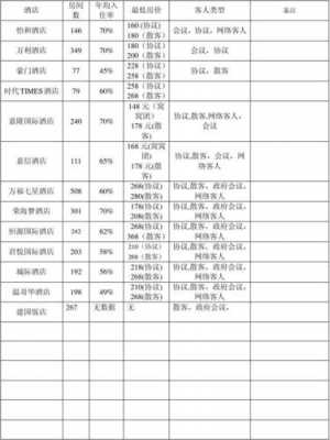 酒店入住率模板_酒店入住率公式-第1张图片-马瑞范文网