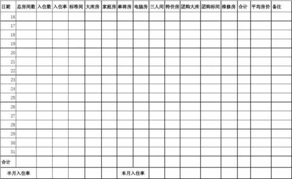 酒店入住率模板_酒店入住率公式-第3张图片-马瑞范文网