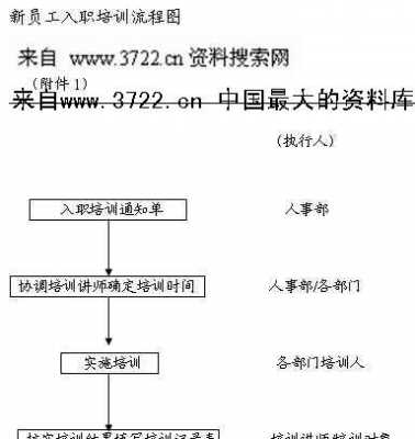 新人流程图 新人入手流程表模板-第2张图片-马瑞范文网