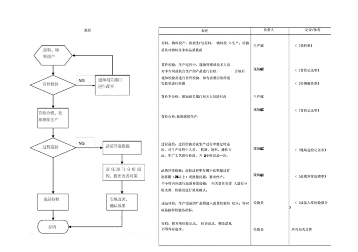 品质部审核模板_品质部有哪些流程-第3张图片-马瑞范文网