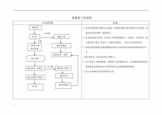 品质部审核模板_品质部有哪些流程-第1张图片-马瑞范文网