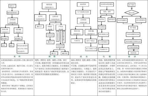 品质部审核模板_品质部有哪些流程-第2张图片-马瑞范文网