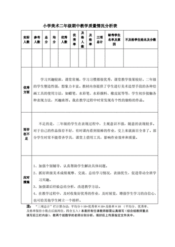 美术学科情况分析-美术学科质量分析模板-第3张图片-马瑞范文网